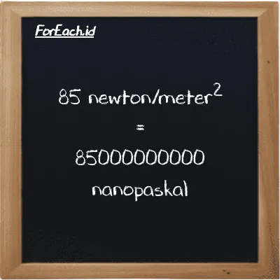 Cara konversi newton/meter<sup>2</sup> ke nanopaskal (N/m<sup>2</sup> ke nPa): 85 newton/meter<sup>2</sup> (N/m<sup>2</sup>) setara dengan 85 dikalikan dengan 1000000000 nanopaskal (nPa)